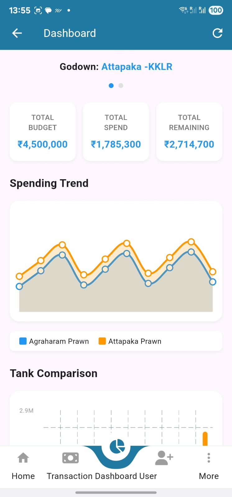 Analytics Screenshot